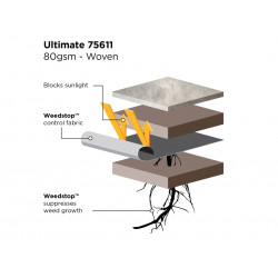 Weedstop™ Ultimate Path & Patio 10 x 1.0m