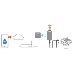 2216 Cloud Controller Kit