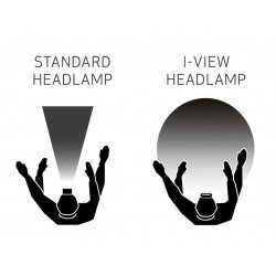 SCANGRIP® 03.5626 I-VIEW Rechargeable COB LED Head Torch