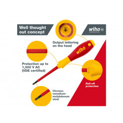 Wiha 00833 SoftFinish® electric SL/PH Screwdriver Set, 6 Piece