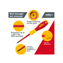 Wiha 00834 SoftFinish® electric SL/PH Screwdriver Set, 7 Piece
